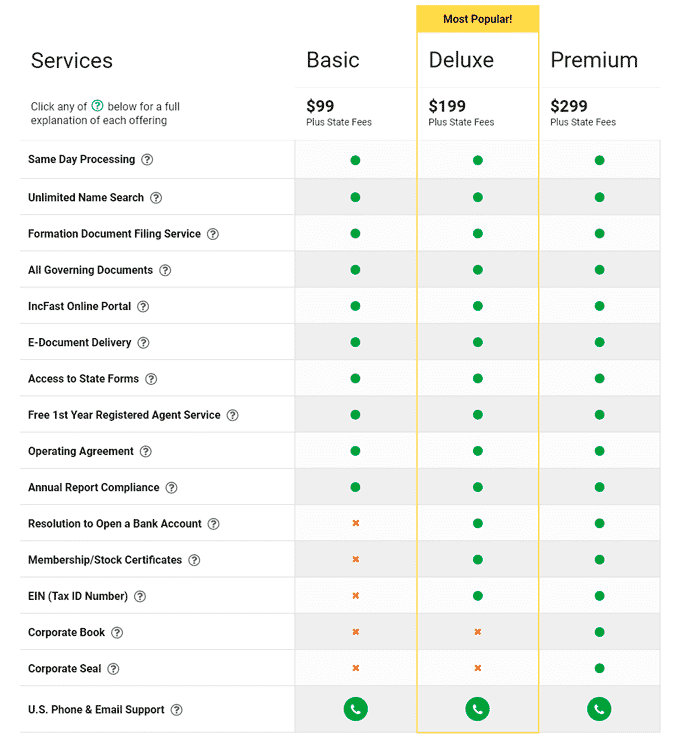 IncFast LLC Packages